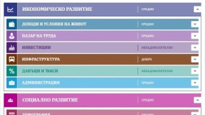 Шуменско с добра оценка на сигурност и правосъдие изостава в