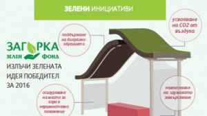 Стара Загора получи наймного гласове и ще има своя зелена