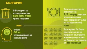 Дари храна бъди човек
