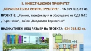 Ремонтират училища и детски градини с европари