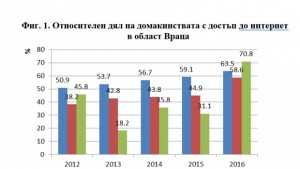 Мъжете поактивни в интернет