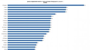 Данъците и таксите за фирмите в Сливен са найниските за