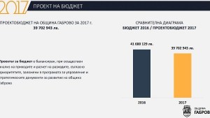 Подобро качество на живот е мотото на проекта за бюджет