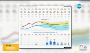 Ще има ли пролетни температури през февруари?