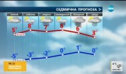 Прогноза за времето (03.02.2017 - сутрешна)