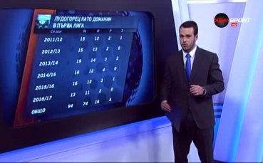 Дунав в елитна компания след равенството с Лудогорец