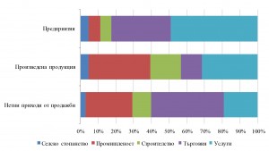 Териториално статистическо бюро Североизток