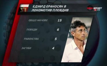 Статистиката на Едуард Ераносян в Локо Пд