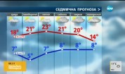 Прогноза за времето (12.04.2017 - сутрешна)