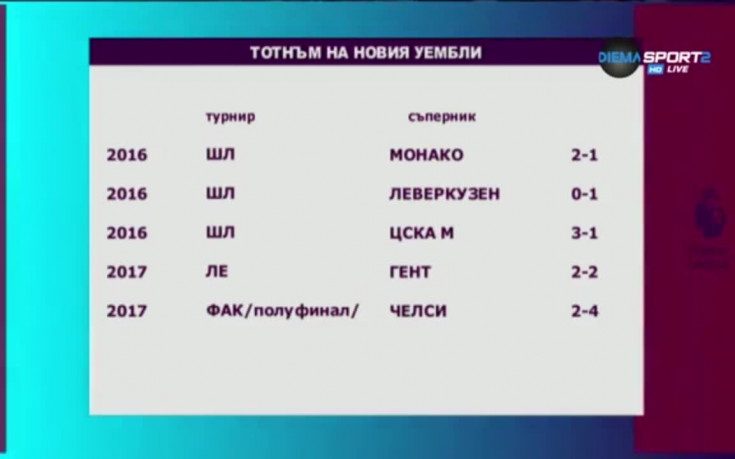 Тотнъм на новия Уембли - проблем?!