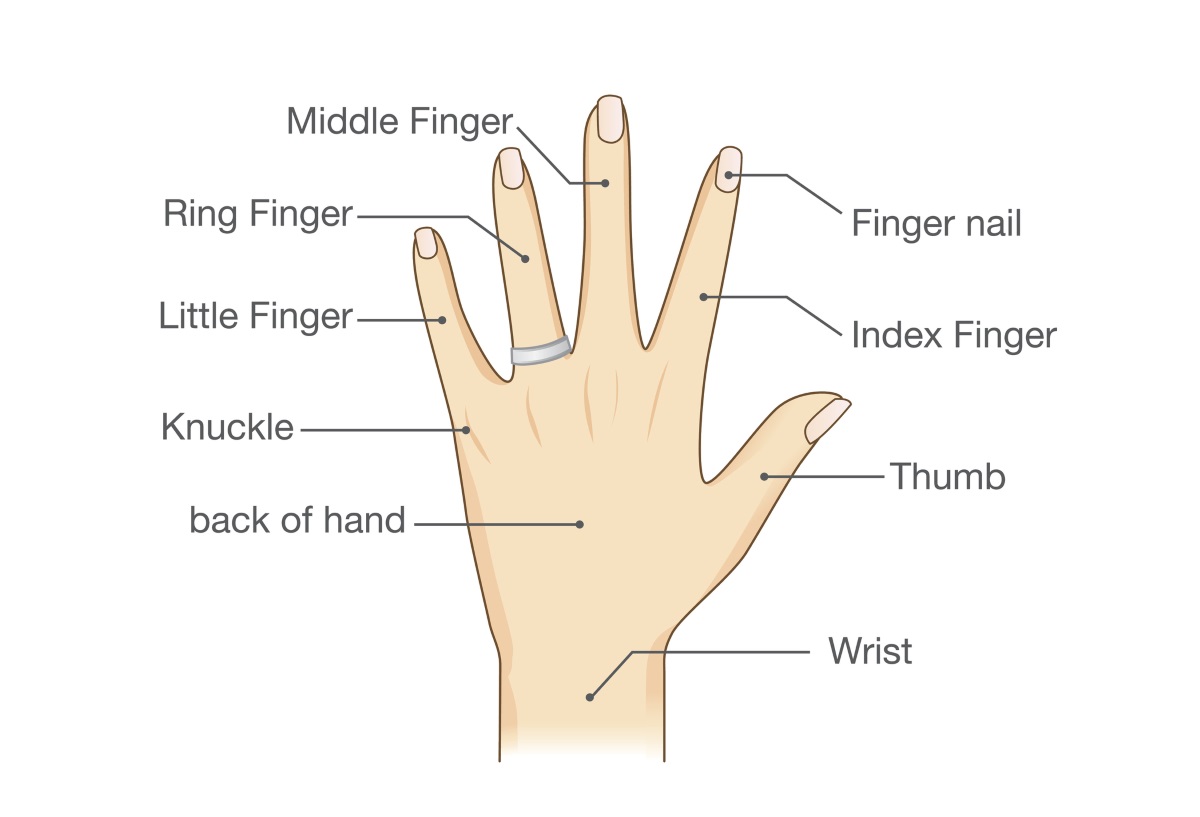 Подръжте с едната ръка средния си пръст за няколко минути. Това ще ви помогне, ако се чувствате раздразнени, ядосани или по-уморени. Изследванията показват, че това намалява кръвното налягане и успокоява.