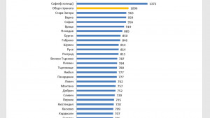 заплата добрич