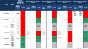  вода хасково 