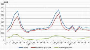 Област Кюстендил