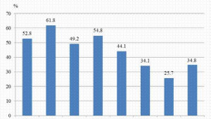 Кюстендилска област