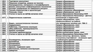 сободни работни места