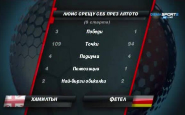 Дуелът Люис vs. Фетел през лятото