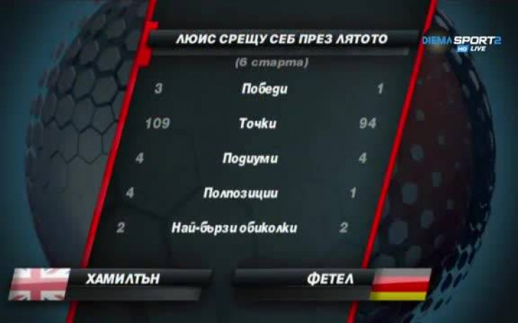 Дуелът Люис vs. Фетел през лятото