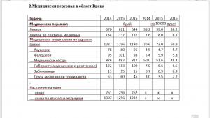 статистика Враца