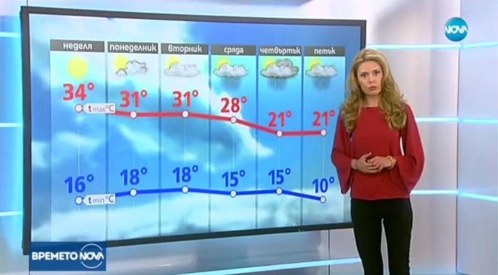  прогноза времето 