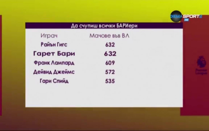 Да счупиш всички БАРИери