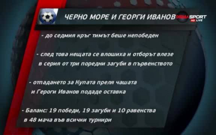 Равносметката: Какво направи Гонзо в Черно море?