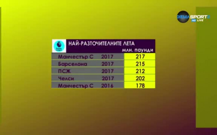 Защитната мания на Гуардиола - защо и от какво е породена?