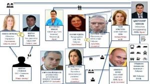 Схемата на Кристина Сидорова