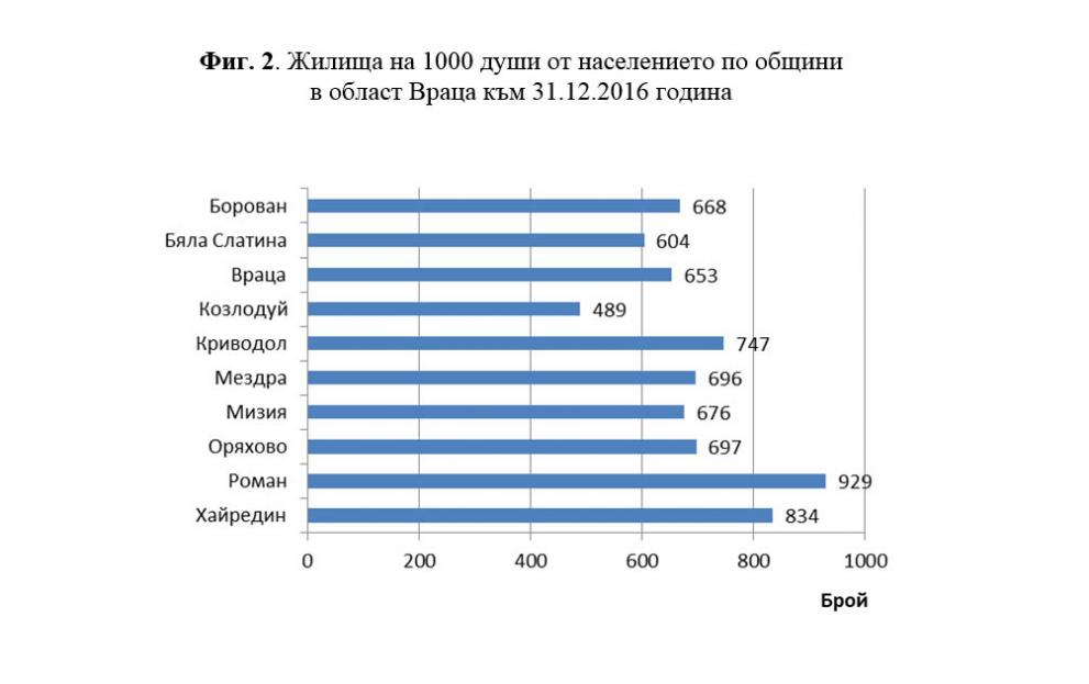 Статистически данни