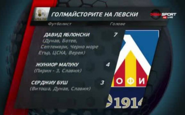 Анализ на Левски - Верея