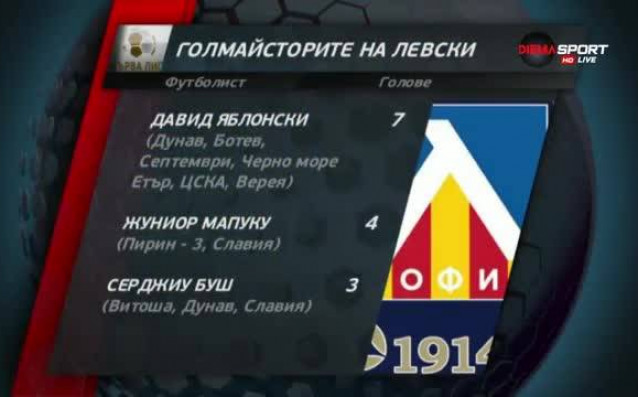 Вижте анализ на двубоя между Левски и Верея част от