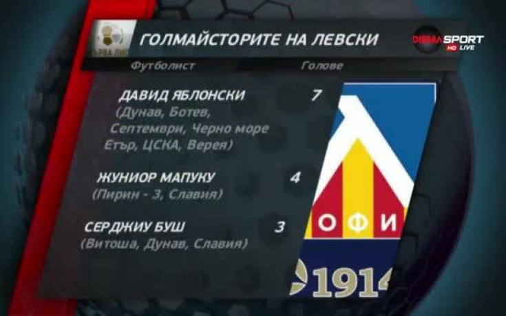 Анализ на Левски - Верея