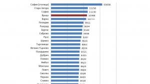 враца заплати