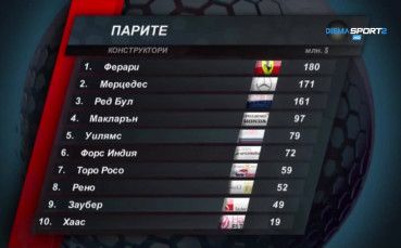 Кой колко взе от 