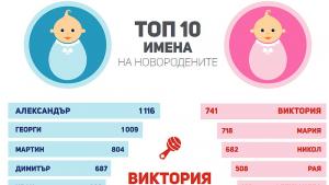 имена статистика