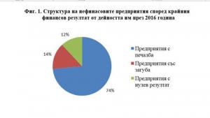 ТСБ Северозапад