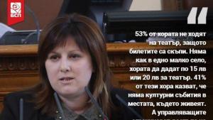 Културен чек