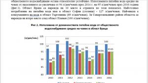 потребелние вода Враца