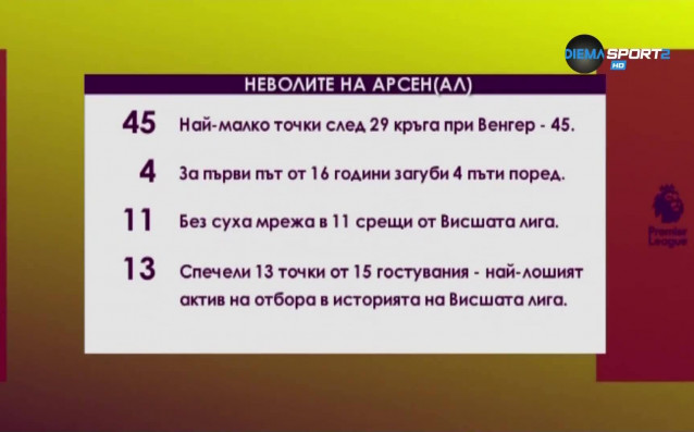 Отборът на Арсенал загуби при гостуването си на Брайтън с