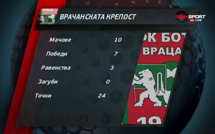 Обзор на Втора лига - 19-и кръг /втора част/