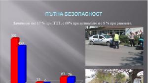 отчет полиция Видин