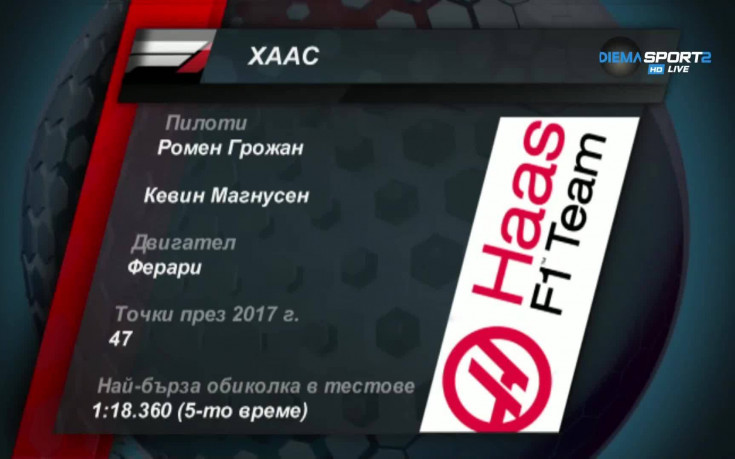 Оптимизъм в Хаас преди старта на сезона във Ф1