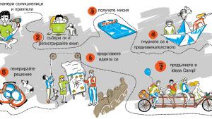 предизвикателство Враца