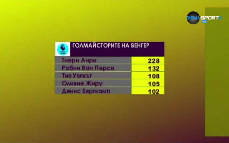 Любимците на отиващия си Венгер