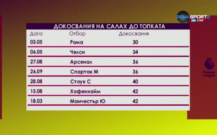 Блясъкът на фараон Салах - окован в катакомби