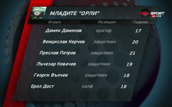 Колко млад бе съставът на Лудогорец, който се опълчи на Ботев?