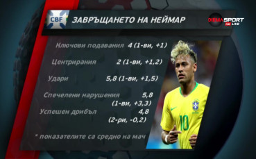 Завръщането на Неймар