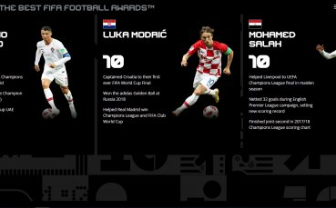 Sky Italia: Кристиано бойкотира и наградата The Best