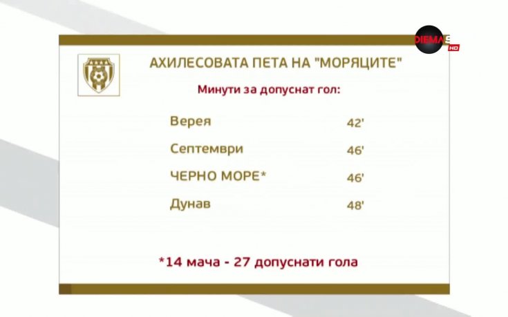 Ахилесовата пета на Черно море