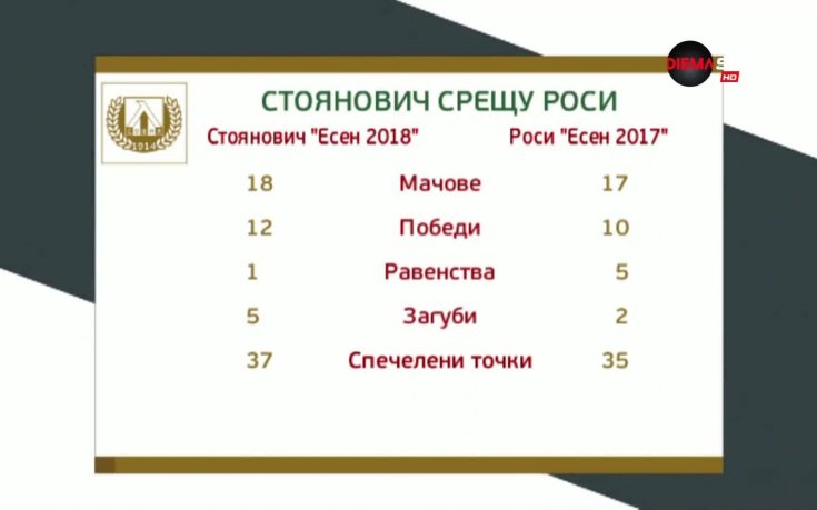 Резултатите не лъжат: Славиша срещу Делио